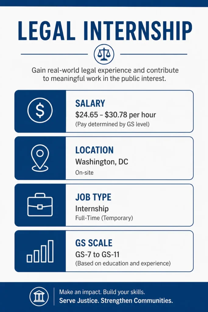 student trainee legal job overview GS scale salary USA legal internship details